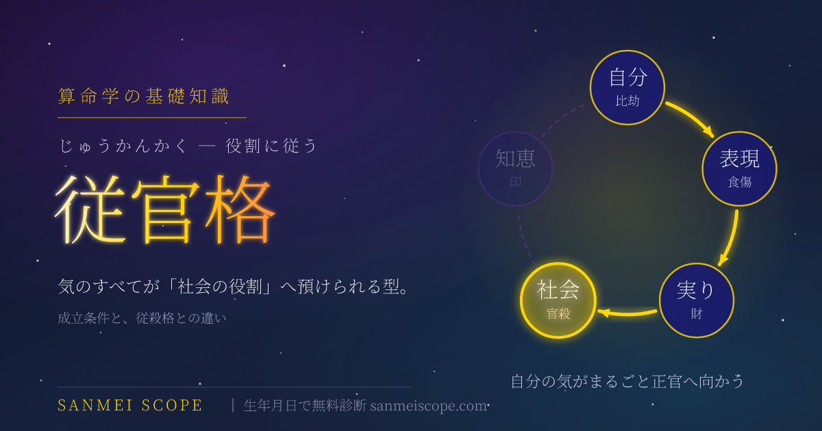 従官格とは — 自分の気がまるごと社会の役割（正官）へ預けられる様子を描いたキービジュアル