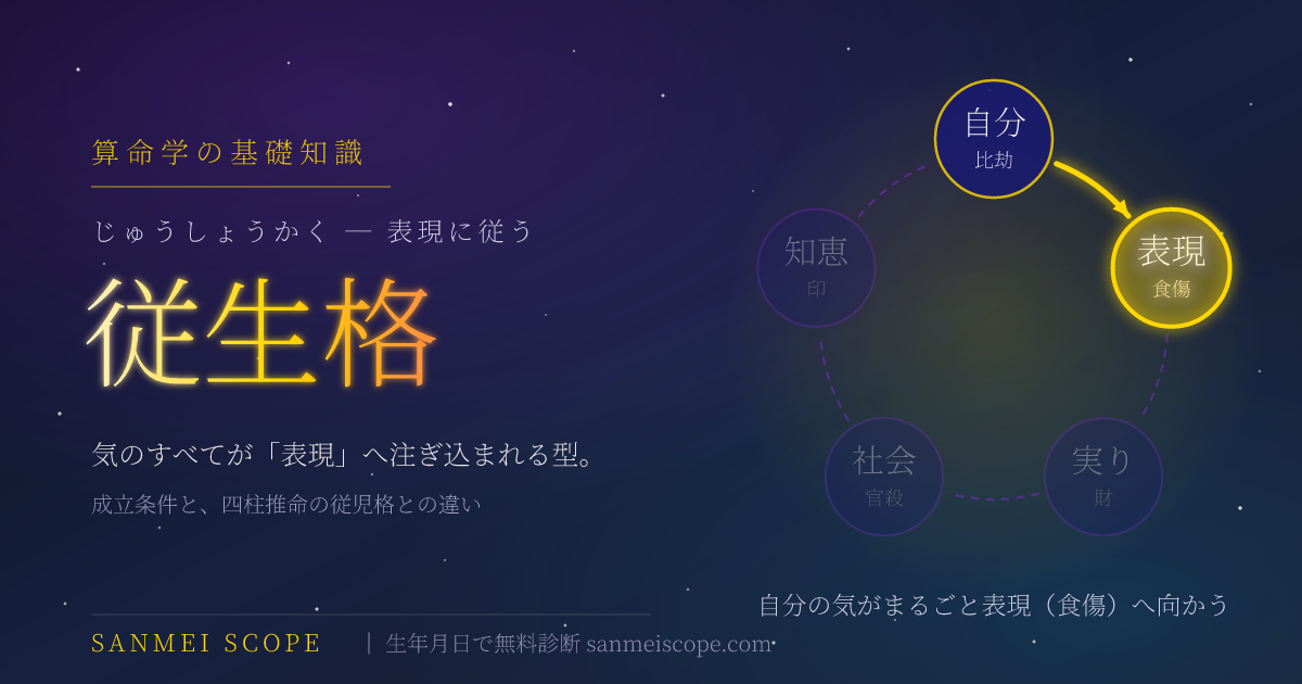 従生格とは — 自分の気がまるごと表現（食傷）へ注ぎ込まれる様子を描いたキービジュアル