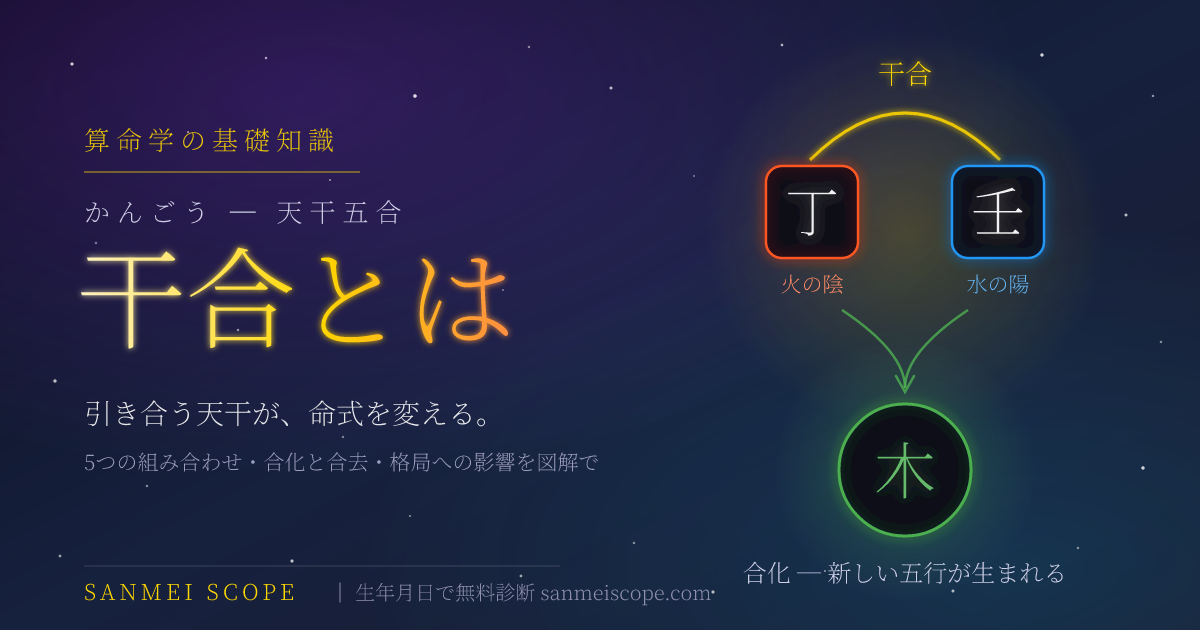干合とは — 丁と壬の2つの天干が引き合って結びつき、新しい木の気が生まれる様子を描いたキービジュアル