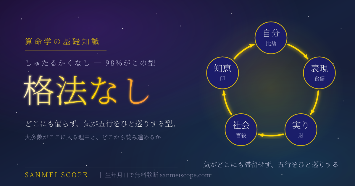 主たる格なしとは — 十神の5グループを気がひと巡りし、どこにも滞留しない様子を描いたキービジュアル